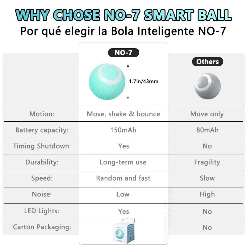 Purrfect Cat Interactive Ball Smart Cat Toys Electronic Interactive Cat Toy Indoor Automatic Rolling Magic Ball Cat Game Accessories